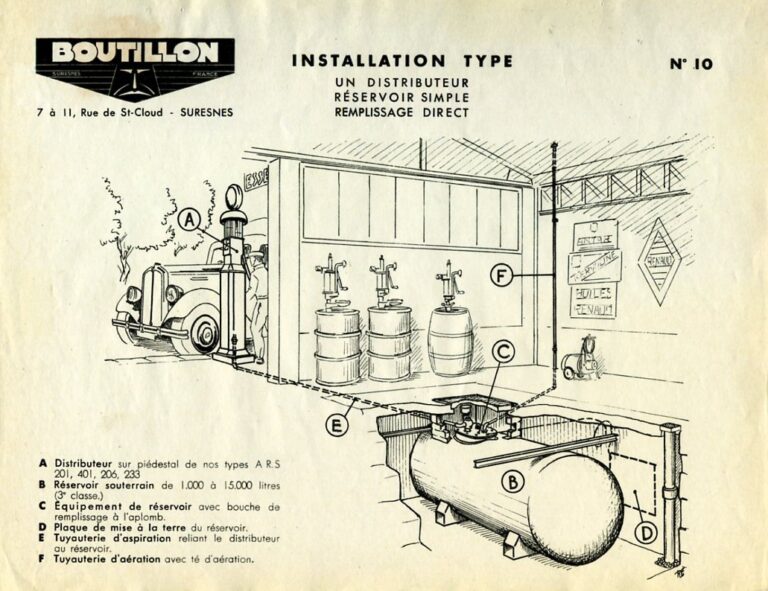 Installation type N°10 : un distributeur, réservoir simple et remplissage direct.