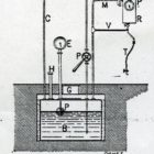 Réservoir pompe à essence - 1909