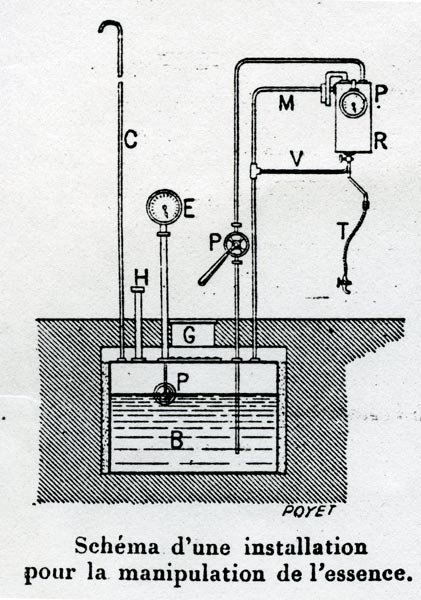 Réservoir pompe à essence - 1909