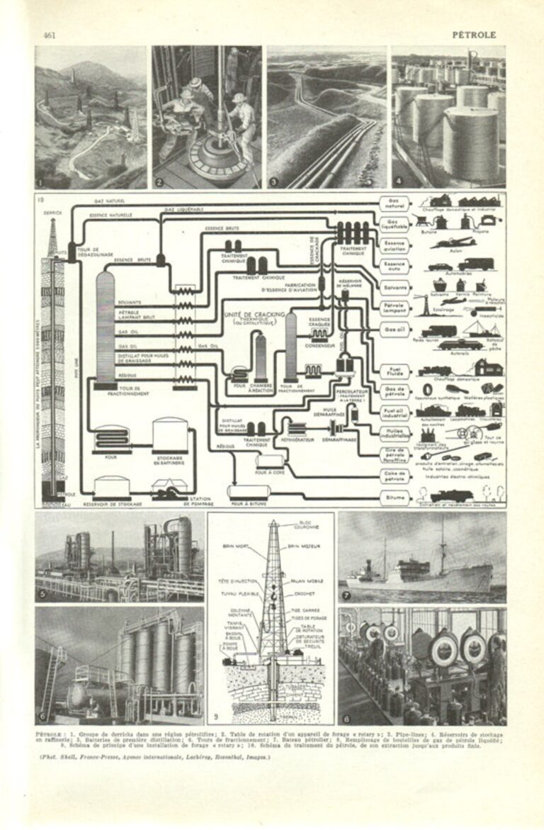 Gravure de 1949 sur le travail du pétrole, de l'extraction au raffinage... (page 461 "PETROLE" © etsy.com)