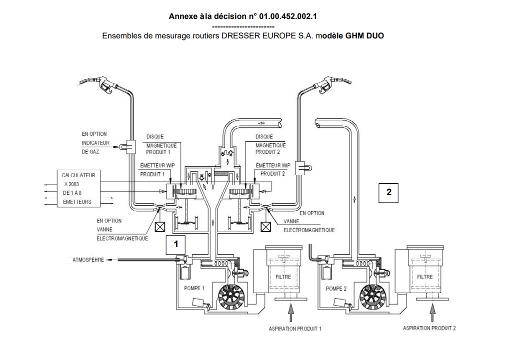 Ensemble de mesurage routiers DRESSER EUROPE SA, GHM DUO, 01.00.452.002.1