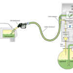Mode de fonctionnement RV2