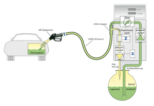 Mode de fonctionnement RV2