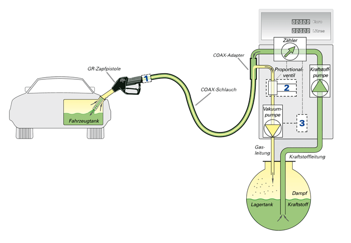 Mode de fonctionnement RV2