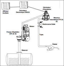 Diagramme fonctionnel distributeur Petrotec gamme EURO (CET F-03-C-273)
