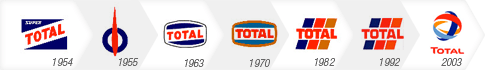 Logos historiques de Total