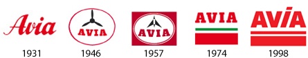 Logos historiques AVIA