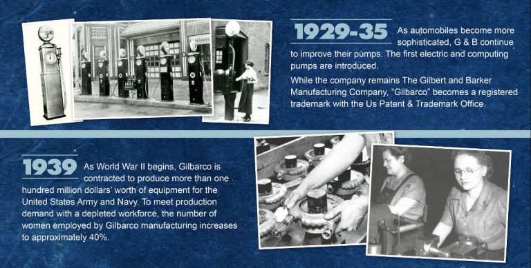 Gilbarco : 1920 - 1940