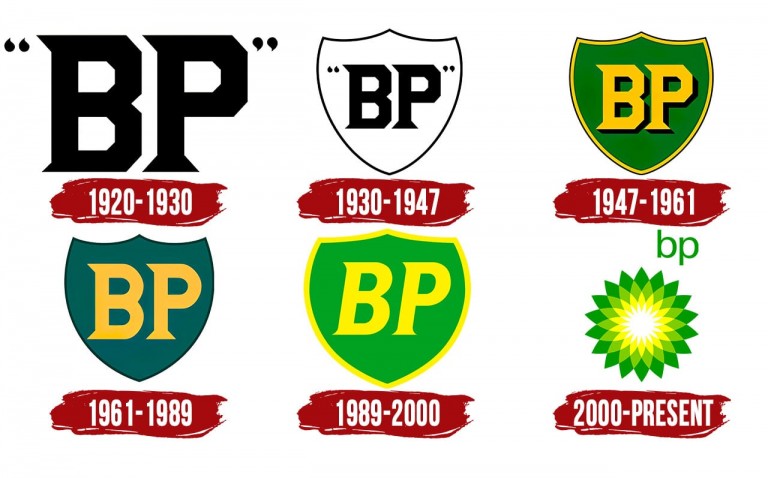 Logos historiques BP