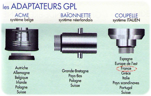 Les adaptateurs GPL
