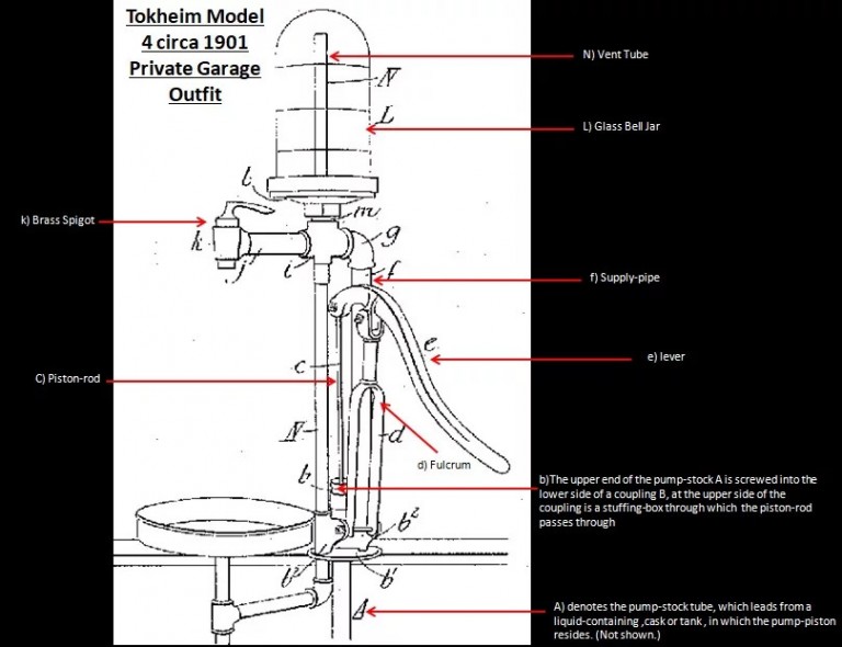 Plans de brevets pour 1901 de Tokheim Modèle 4.