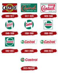 Logos Castrol, avec dates (© logos-world.net)