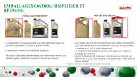 Emballages CASTROL : simplifier et réduire