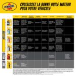 Huile à moteur synthétique Pennzoil Platinum Euro, 5W-40, 946 mL (© canadiantire.ca)