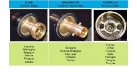 Les types d'adaptateurs GPL