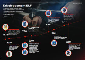 Développement ELF... (© evp-api-totalenergies-dam-prod-cdn.wedia-group.com)