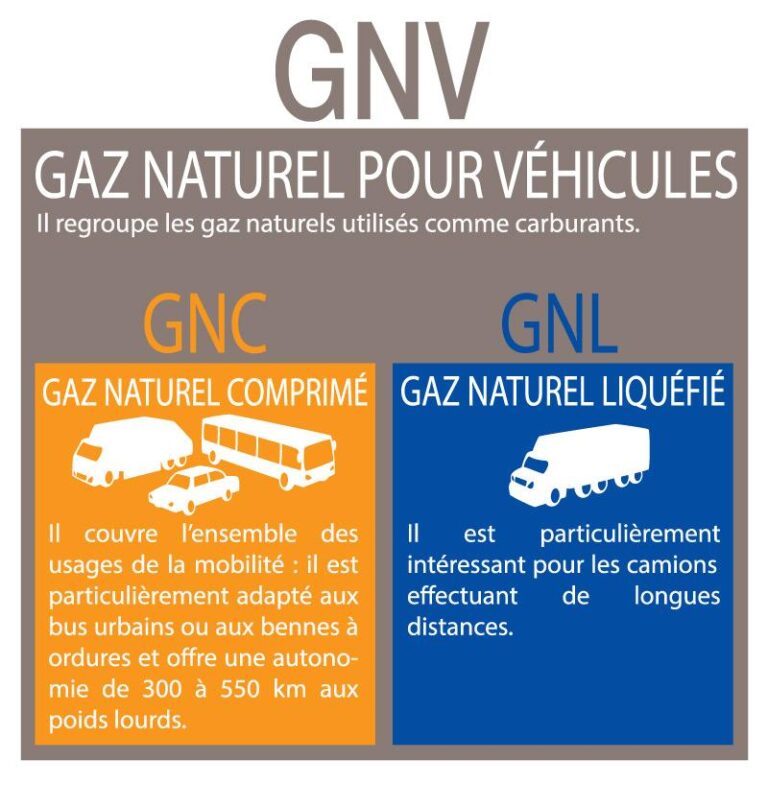 Visuel GNV (© totalenergies.com)